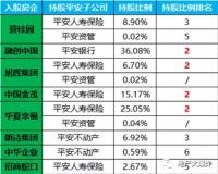 房企没了银行金主,还有保险公司输血