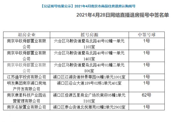 南京江北1套退房74人报名认购 -中国网地产