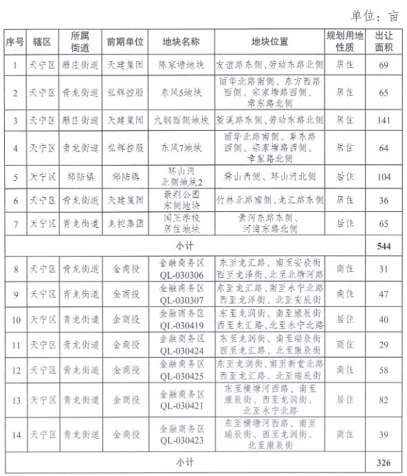 常州市区2021年计划供地33340亩 其中普通商品住房用地计划供应4300亩-中国网地产