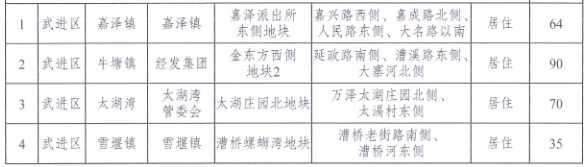 常州市区2021年计划供地33340亩 其中普通商品住房用地计划供应4300亩-中国网地产