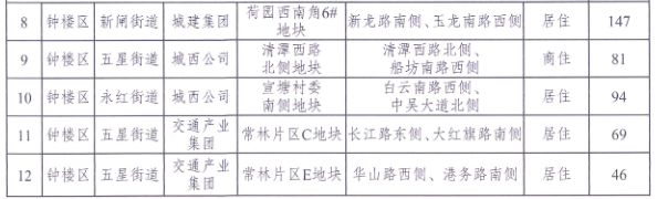 常州市区2021年计划供地33340亩 其中普通商品住房用地计划供应4300亩-中国网地产