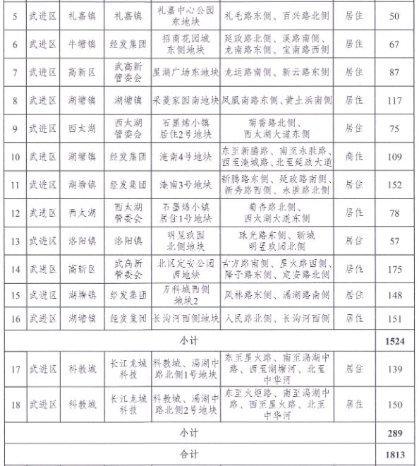 常州市区2021年计划供地33340亩 其中普通商品住房用地计划供应4300亩-中国网地产