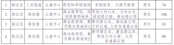 常州市区2021年计划供地33340亩 其中普通商品住房用地计划供应4300亩-中国网地产