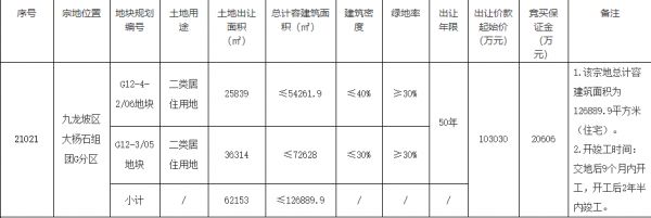 万科31.92亿元竞得无锡1宗居住用地 溢价率18.51%-中国网地产