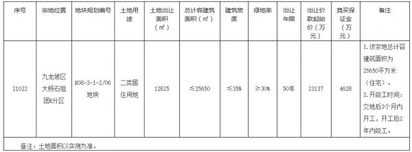 招商3.25亿元竞得重庆市九龙坡区一宗地块 溢价率40.5%-中国网地产