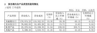 江山欧派2020业绩持续稳健增长 净利率提升费用管控成效显著