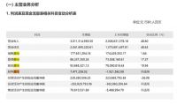江山欧派2020业绩持续稳健增长 净利率提升费用管控成效显著
