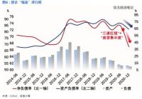 看需求查供给，房地产紧平衡