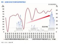 看需求查供给，房地产紧平衡