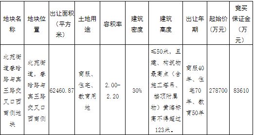 融创+新湖联合体37.87亿元竞得金华1宗商住用地 溢价率35.88%-中国网地产