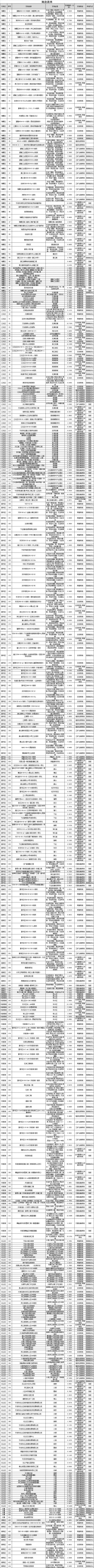 宁波2021年市区国有建设用地计划供应总量2184.38公顷-中国网地产