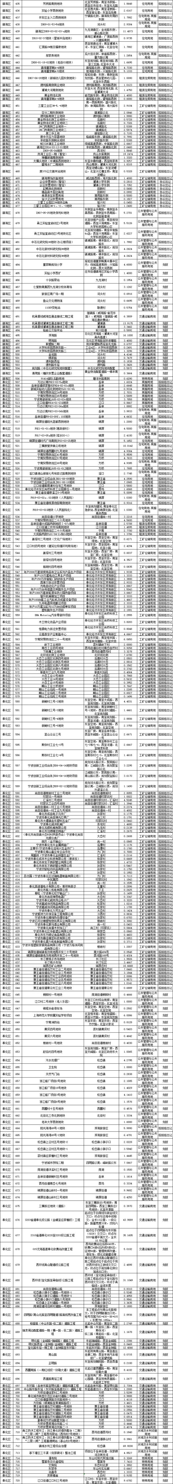 宁波2021年市区国有建设用地计划供应总量2184.38公顷-中国网地产