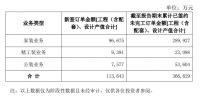 数字化变革家装成效显现 东易日盛稳健走过2020