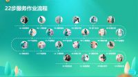 全友服务品牌再升级，首推服务IP“全友U管家”
