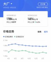 曹德旺说对了！又一城楼市“泡沫破灭”：房价从3.1万跌至1.5万