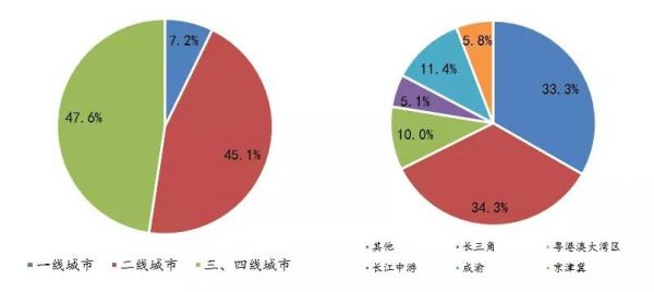 2021年1-4月全国房地产企业拿地排行榜：“两集中”下广州、重庆增速显著