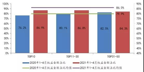 2021年1-4月全国房地产企业拿地排行榜：“两集中”下广州、重庆增速显著