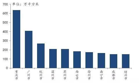 2021年1-4月全国房地产企业拿地排行榜：“两集中”下广州、重庆增速显著