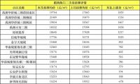 楼市一夜变天！合肥学区房直降70万