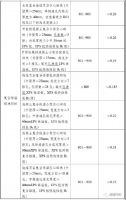 重庆市更新发布《填充墙砌体自保温系统应用 技术要点（修订）》