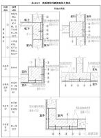 重庆市更新发布《填充墙砌体自保温系统应用 技术要点（修订）》
