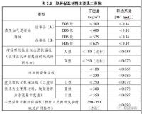重庆市更新发布《填充墙砌体自保温系统应用 技术要点（修订）》