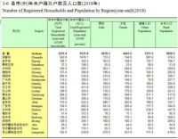 大城市更适合女性生存？15个特大城市户籍人口均女多男少