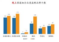 智能清洁“技术派”：由利、云鲸等品牌以产品升级发起强势角逐