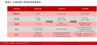 智能清洁“技术派”：由利、云鲸等品牌以产品升级发起强势角逐