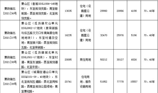 德信15.86亿元竞得杭州1宗住宅用地 溢价率29.36%-中国网地产