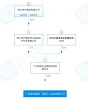 深深房再度牵手恒大？4.5亿控股恒大惠州项目