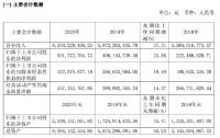 三棵树去年防水营收11.5亿元！2020总营收达82亿元，2021一季度营收14.8亿元