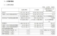 三棵树去年防水营收11.5亿元！2020总营收达82亿元，2021一季度营收14.8亿元