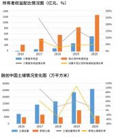 放下野心的融创中国仍在“冒险”