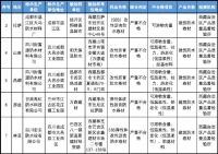 西藏披露2020抽查不合格企业名单，4家企业防水卷材产品上榜