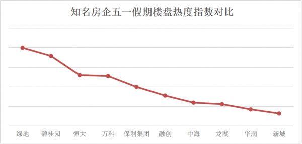 城市旅游热度和楼市热度指数正相关-中国网地产