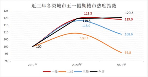 城市旅游热度和楼市热度指数正相关-中国网地产