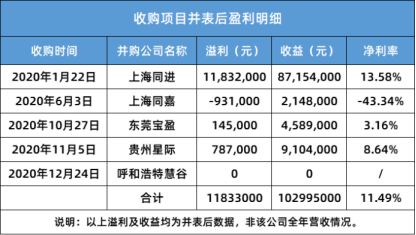 和泓服务买四季城物业，神秘“