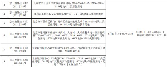 官宣！29宗土地竞拍延迟 朝海等25宗土地延迟至10、11两日