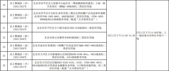 官宣！29宗土地竞拍延迟 朝海等25宗土地延迟至10、11两日