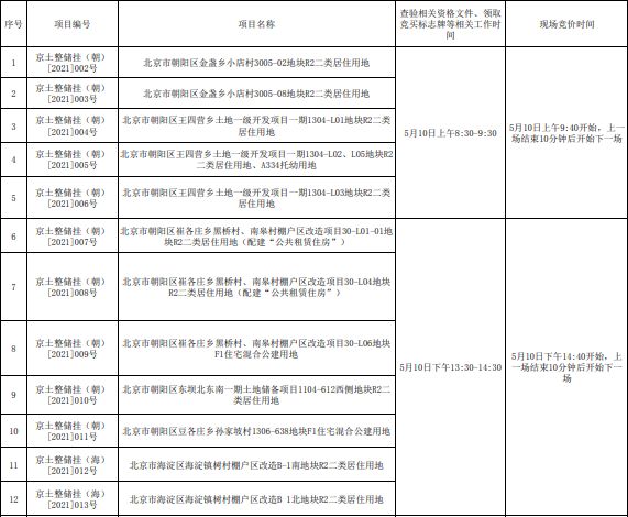 官宣！29宗土地竞拍延迟 朝海等25宗土地延迟至10、11两日