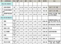 水电改造猫腻多！好心老电工告诉我8个小“秘密”，才防止被忽悠