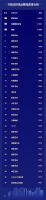 票选DAY2｜三大品类总票数突破56万，集成灶品牌强势领衔厨电类TOP30
