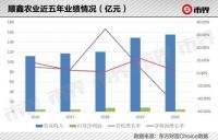 京城白酒老大栽在地产上，聚焦在“喝酒”、“吃肉”也不香？