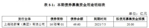 陆家嘴：拟发行20亿元公司债券 利率区间为3.00%-4.00%-中国网地产