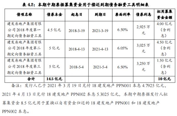 建发房地产：成功发行10亿元中期票据 票面利率4.64%-中国网地产