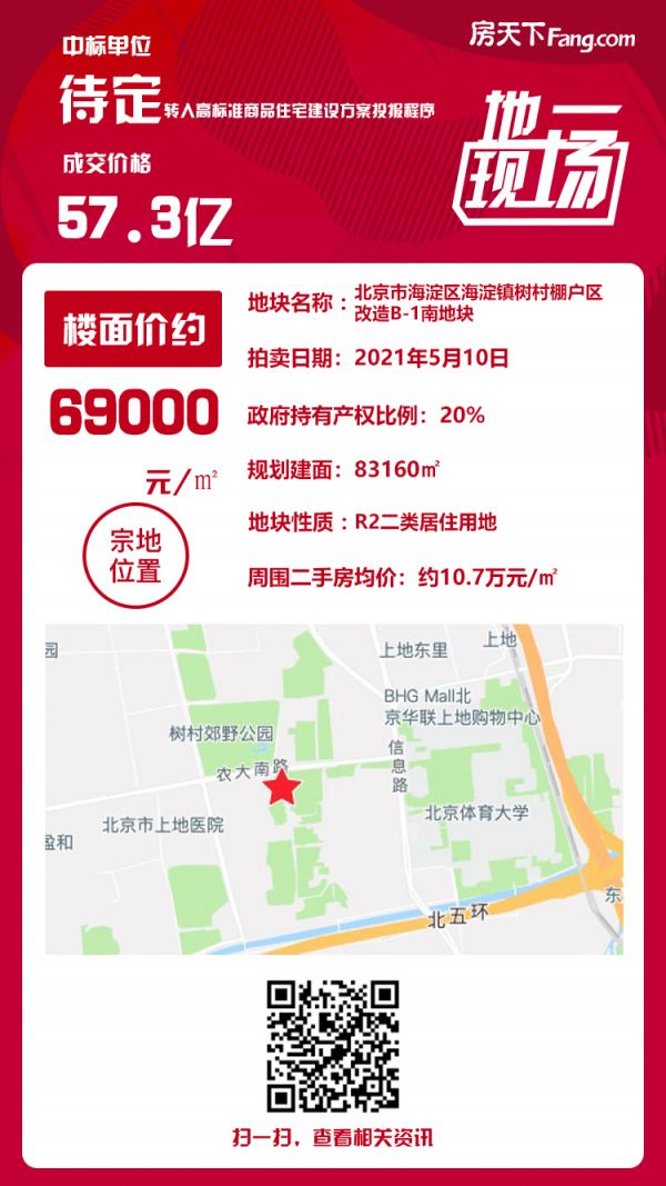 57.3亿！招商+城建触达上限 ，海淀树村南地块转入高标准建设方案投报程序！