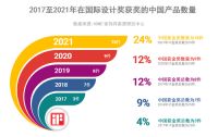 2021中国品牌日第二届家居新国货品牌指数研究成果在京发布