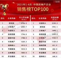 4月破千亿,拿地金额第一,招商蛇口今年太猛了