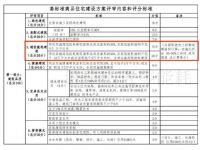 超低能耗建筑成北京“高标准住宅”建筑品质最高得分项